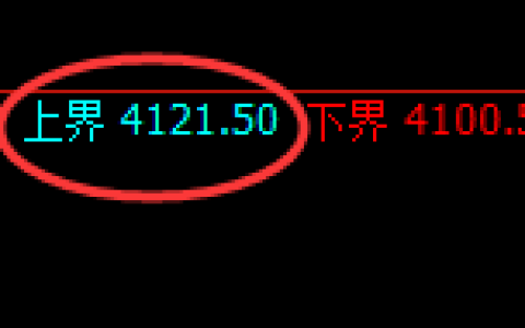 豆粕：试仓高点，精准无误快速展开单边冲高回落