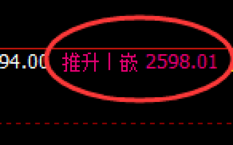 甲醇：日线结构精准展开完美的宽幅运行