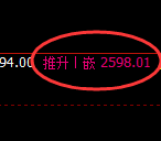 甲醇：日线结构精准展开完美的宽幅运行