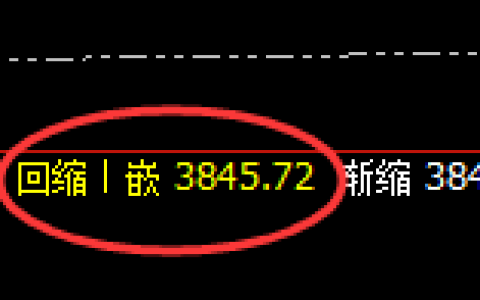 沥青：日线回撤低点，精准止跌并直线拉升