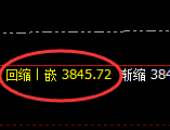 沥青：日线回撤低点，精准止跌并直线拉升