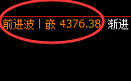 乙二醇：4小时周期，精准展开极端快速洗盘