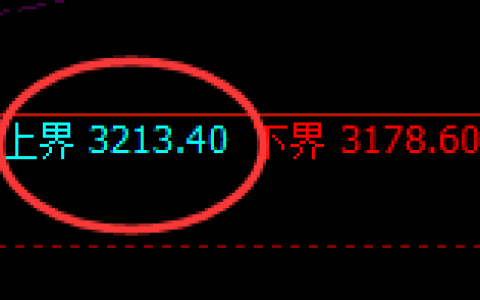 菜粕：跌超4%，试仓高点精准展开单边极端回撤