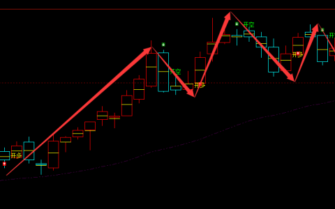 豆粕：日线周期（多空信号）超98%胜率，精准转折