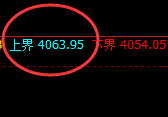 豆粕：跌超2%，试仓高点，精准展开极端回撤