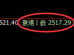 股指50：2小时回补高点，精准展开单边极端下行