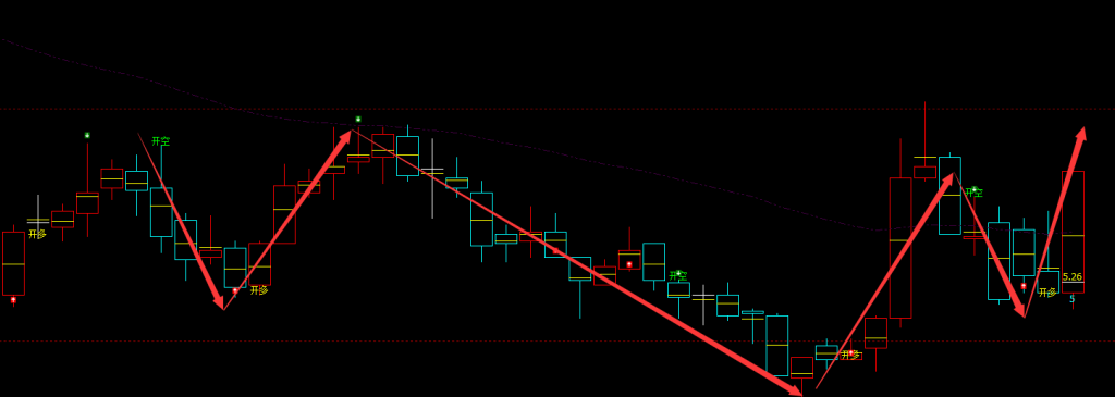 福建水泥 600802：周线结构，精准实现完美抄底