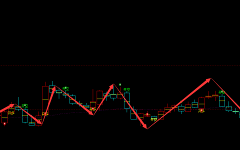 广信材料 300537：周线 精准短线完美抄底，利润还不错