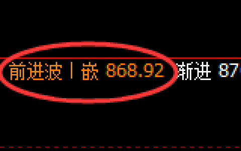铁矿石：4小时结构，精准展开极端快速洗盘