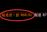 铁矿石：4小时结构，精准展开极端快速洗盘