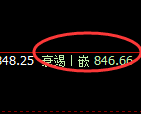 铁矿石：4小时结构，精准展开极端快速洗盘