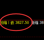 沥青：二次精准触及4小时高点，快速进入振荡回撤