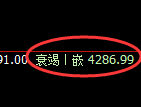 乙二醇：4小时结构 精准展开区间完美振荡