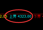 乙二醇：4小时结构 精准展开区间完美振荡
