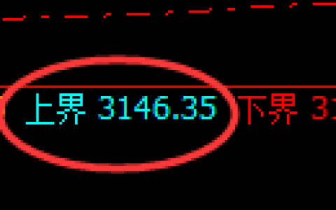 菜粕：4小时结构，精准开启宽幅洗盘