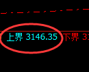 菜粕：4小时结构，精准开启宽幅洗盘