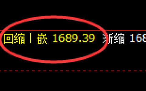 玻璃：4小时周期 精准进入超30点区间洗盘结构