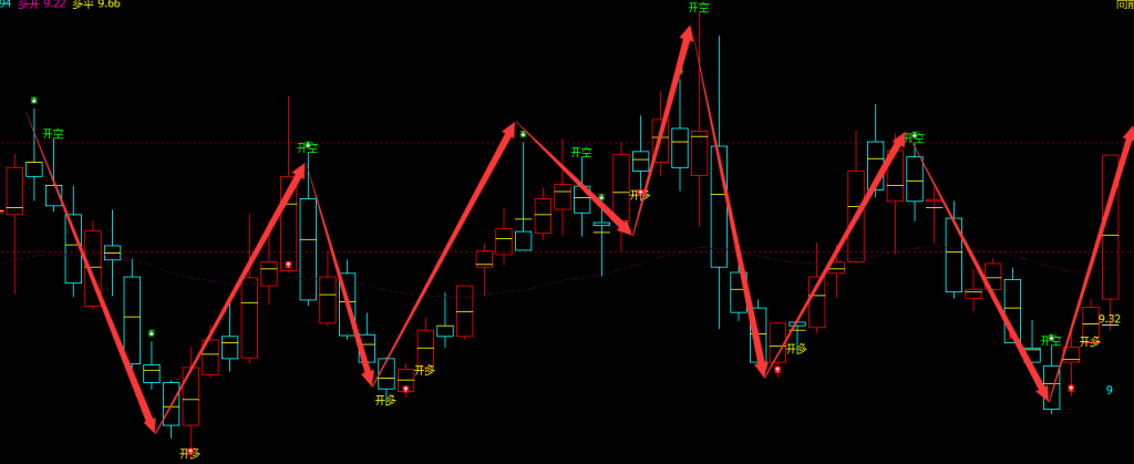 武汉凡谷 002194：周线精准完美的抄底结构，胜率超98%
