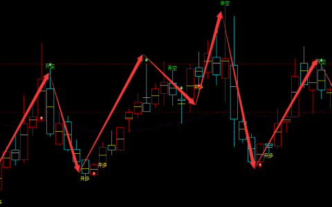 武汉凡谷 002194：周线精准完美的抄底结构，胜率超98%