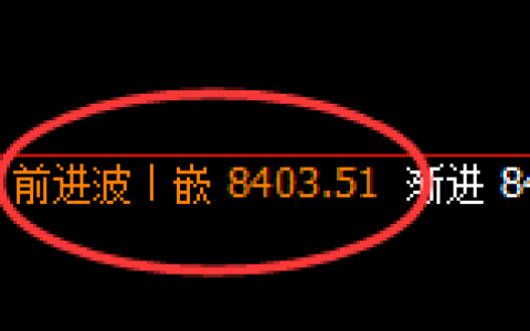 塑料：日线结构精准展开宽幅洗盘，双向策略可实现1.2-1.5倍
