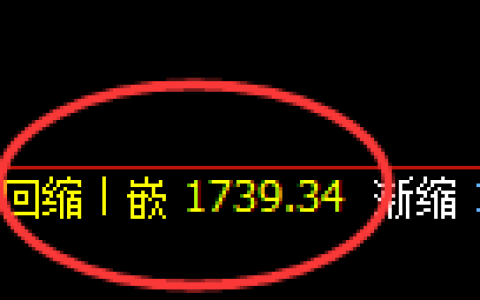 焦煤：4小时洗盘低点，精准触及并于午后展开强势拉升