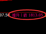 焦煤：4小时洗盘低点，精准触及并于午后展开强势拉升