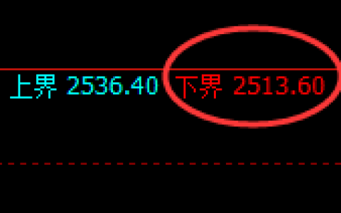 甲醇：修正低点，精准展开积极强势拉升