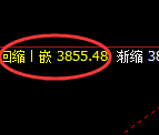 沥青：4小时低点，精准展开向上极端回补
