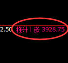 沥青：4小时低点，精准展开向上极端回补