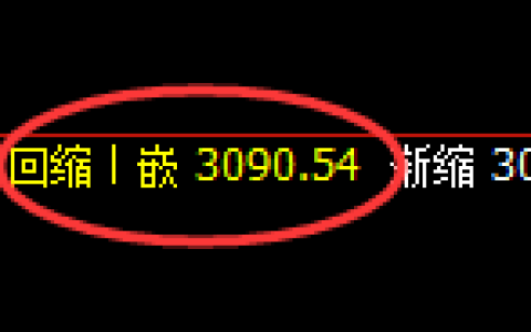 菜粕：4小时结构，精准展开极端强势洗盘