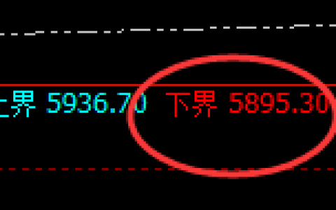 沪银：日线结构 精准展开极端宽幅洗盘