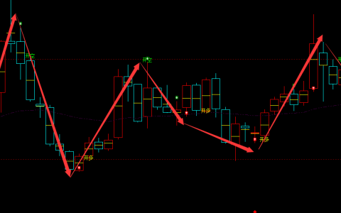 必创科技 300667：周线精准逃顶抄底，胜率达97%