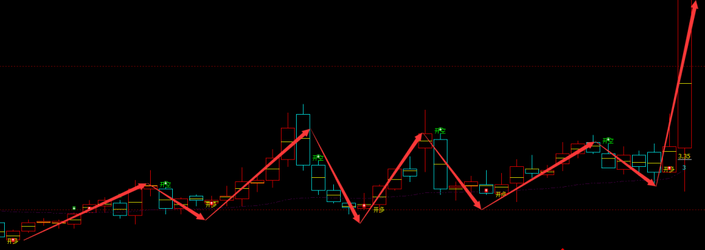 龙江交通 601188：周线精准无误实现完美抄底