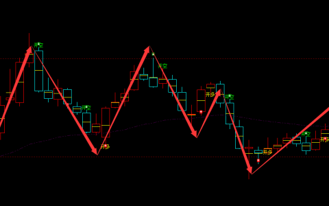 冠盛股份 605088：超97% 精准短线抄底转折结构