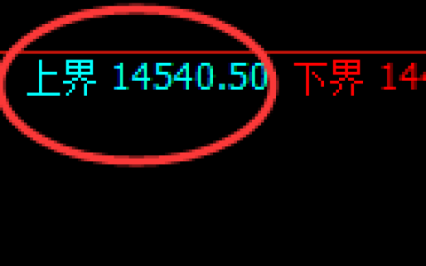 橡胶：日线试仓高点，精准展开冲高回落式洗盘结构