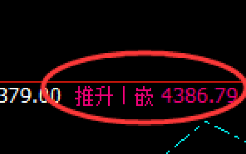 乙二醇：日线高点精准触及并大幅冲高回落