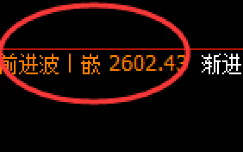 甲醇：回补高点，精准展开单边加速回撤