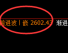 甲醇：回补高点，精准展开单边加速回撤