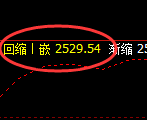 甲醇：回补高点，精准展开单边加速回撤