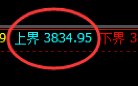 螺纹：回补结构，精准展开区间强势振荡