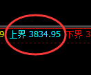 螺纹：回补结构，精准展开区间强势振荡