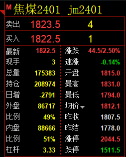 焦煤：VIP精准策略（日间）以振荡回补驱动利润放大
