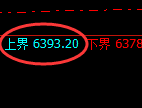 PTA：试仓高点，精准展开宽幅波动