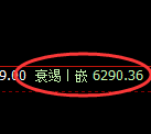 PTA：试仓高点，精准展开宽幅波动