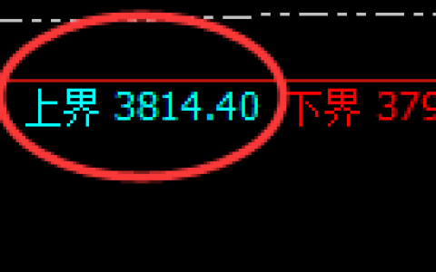 燃油：试仓高点再度展开价差式极端回撤