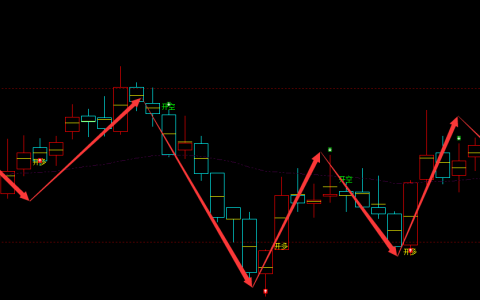 丰华股份 600615：周线精准抄底，胜率高达97%
