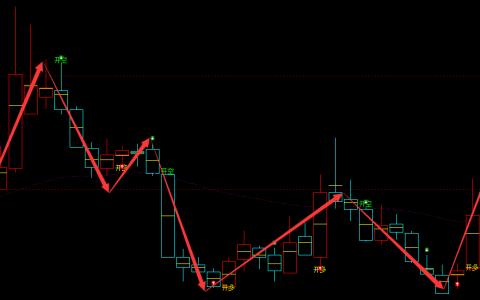 春兴精工 002547：周线精准无误，完美抄底结构