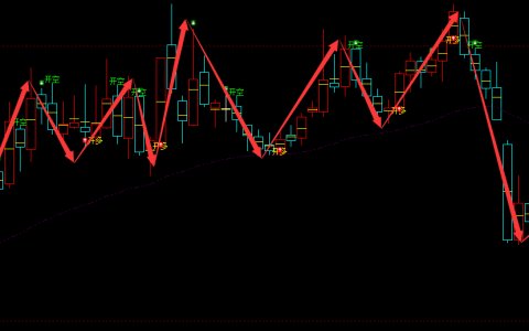 合金投资 000633：周线精准多空转折，抄底结构延续完美