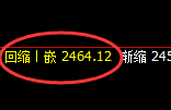 焦炭：涨近3%，日线低点精准展开单边强势拉升