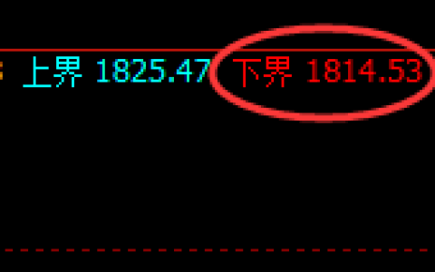 焦煤：涨超4%，试仓低点精准规则化层层突破